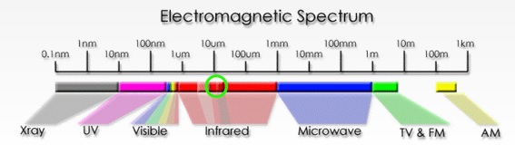 sodium spectral lines