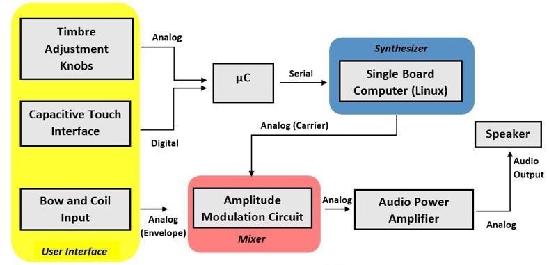 System architecture.jpg